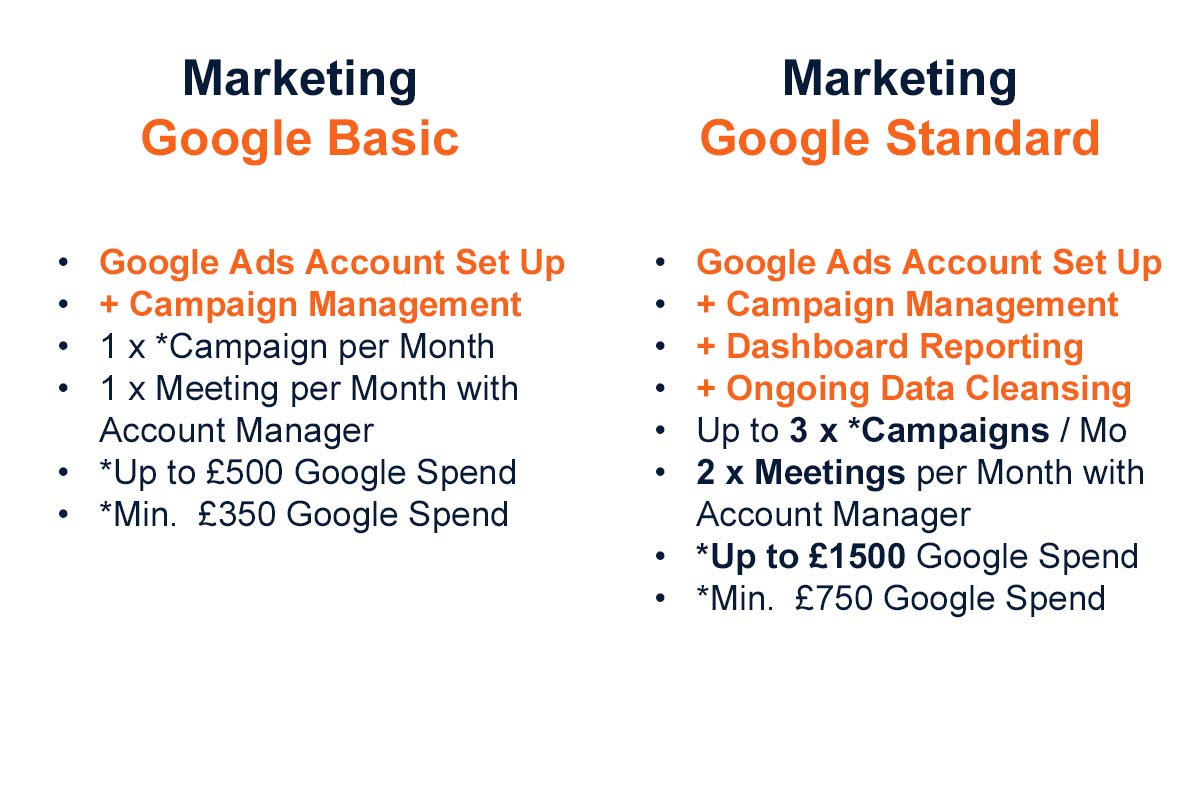 Comparison chart of Marketing Google Basic and Standard services on a white background.
