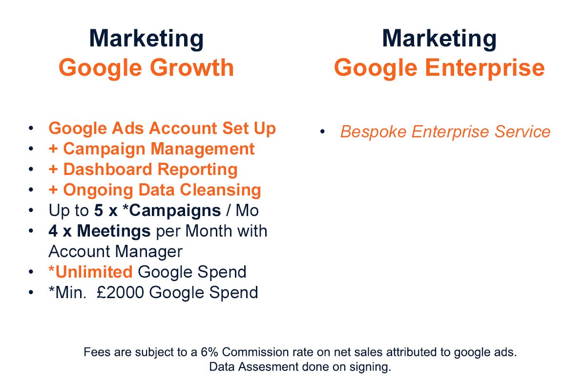 Comparison chart of Google Growth and Enterprise marketing services with key features listed.